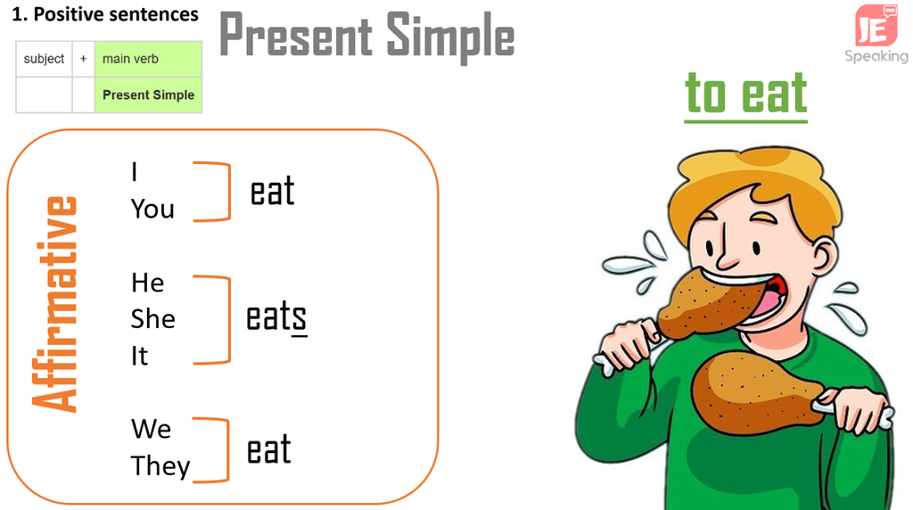 Present Simple (PS) Lesson | jespeaking